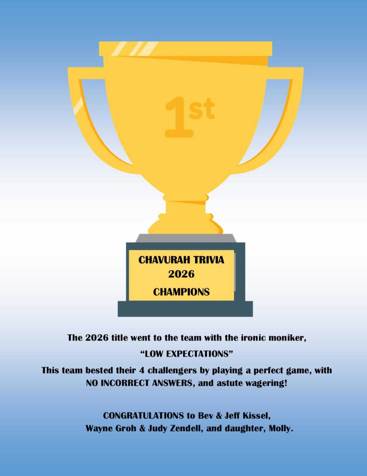 Theater Party for Chavurah